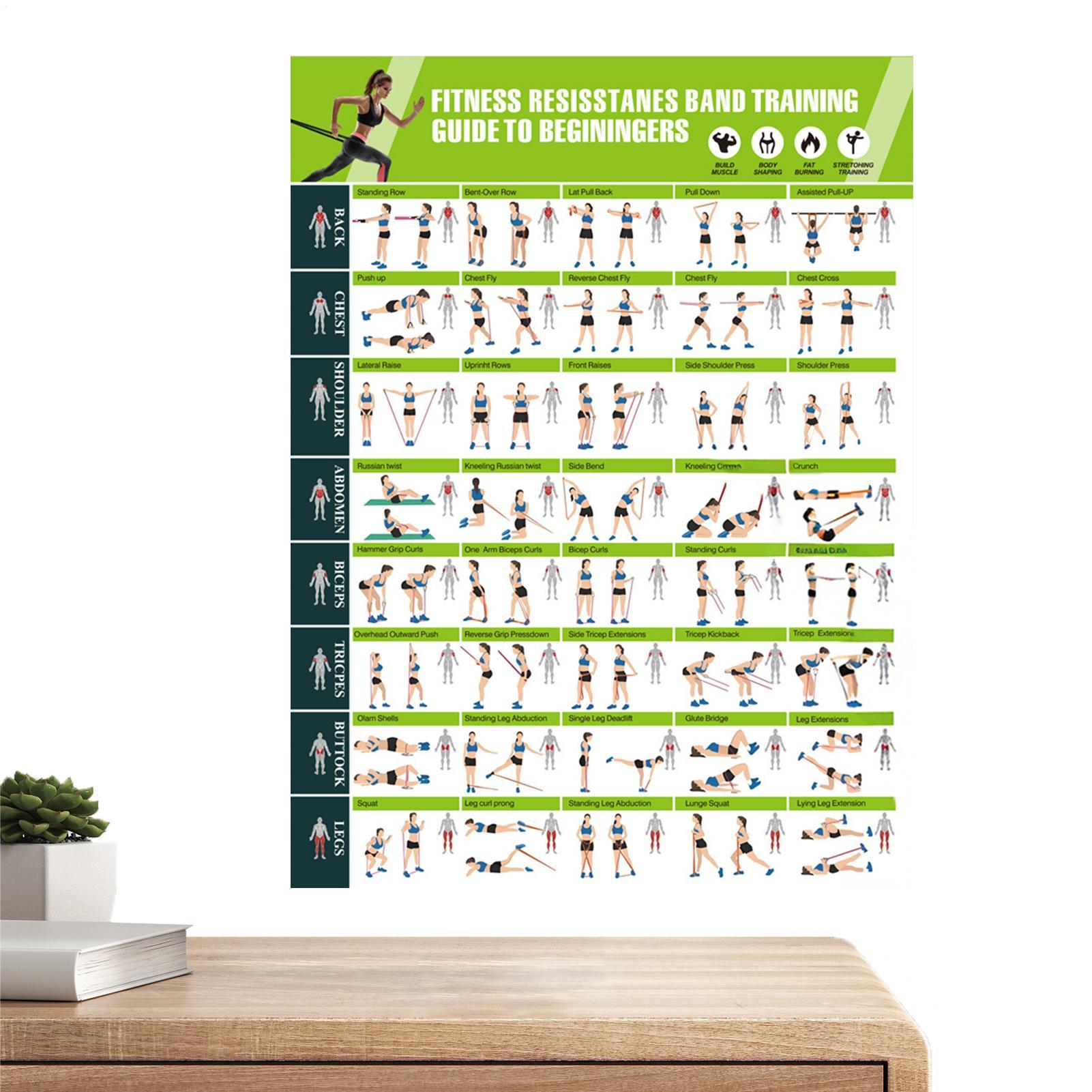 Women Accessories Poster - Plakaty fitnessowe do siłowni z opaskami